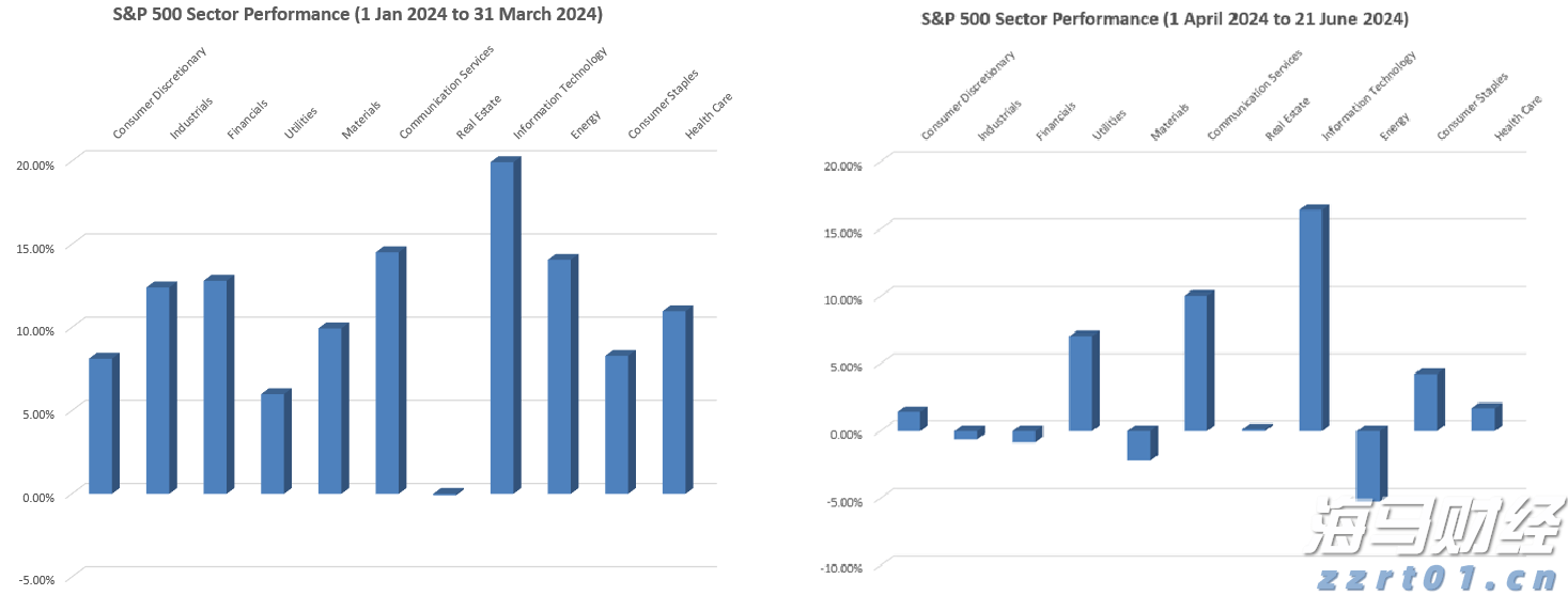 美股财报季面临“完美主义”：投资者耐心下降，业绩“微瑕”遭重罚
