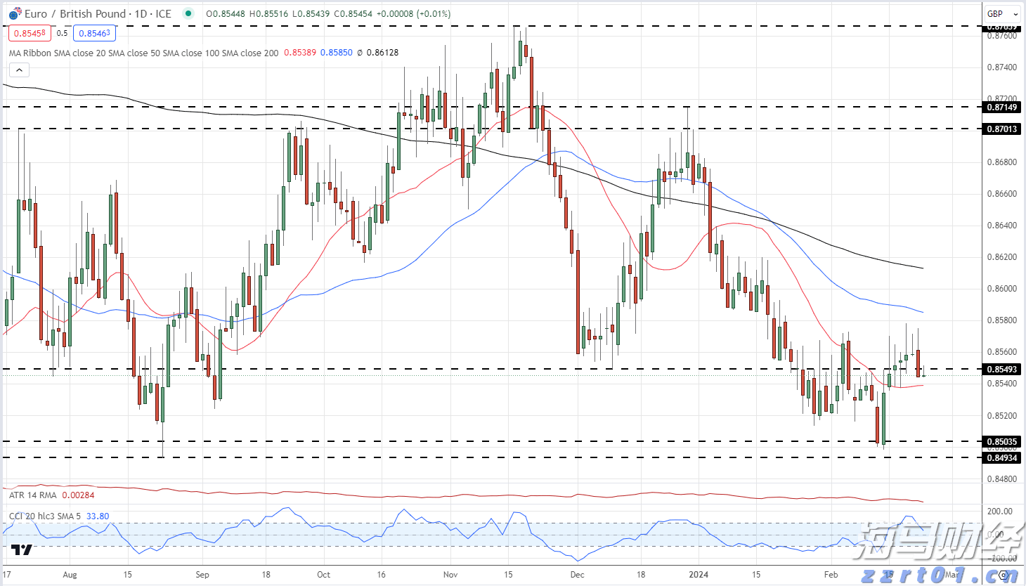兴业银行落地全国首笔蓝色可持续境外美元债券