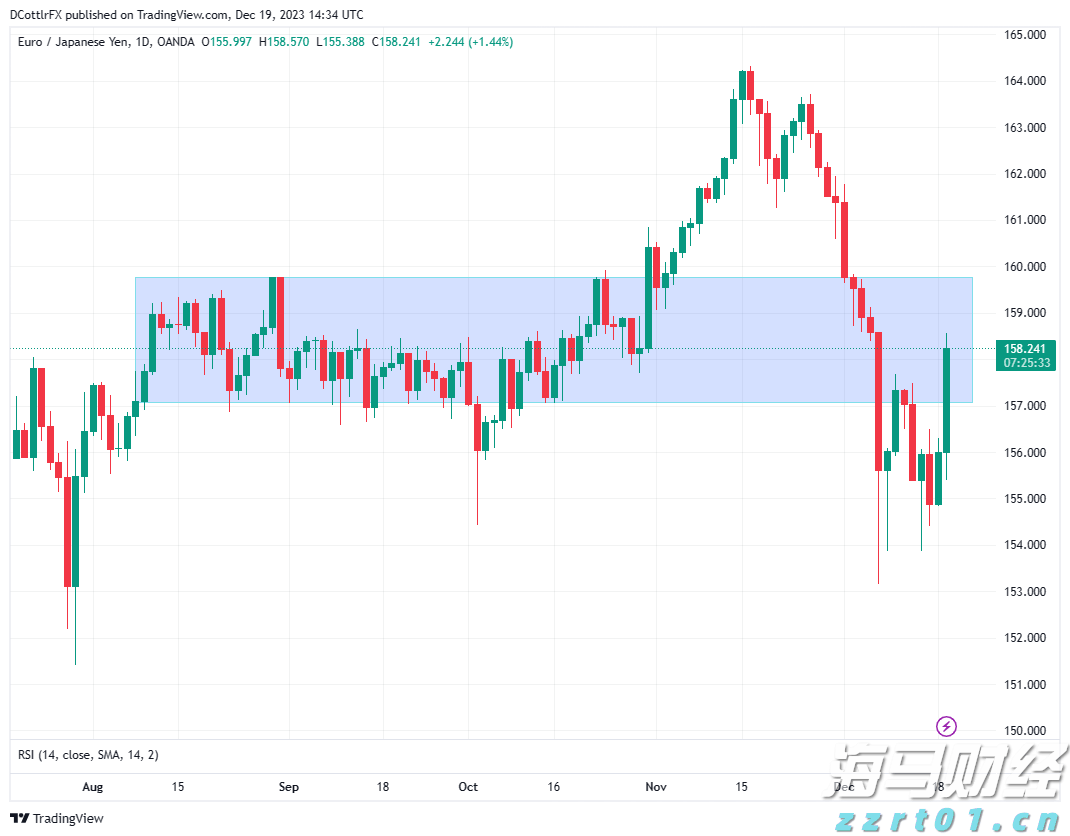 比特币突破12.2万美元逼近历史高位，机构资金流入推动加密市场涨势