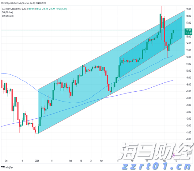 《支持学前教育发展资金管理办法》修订印发
