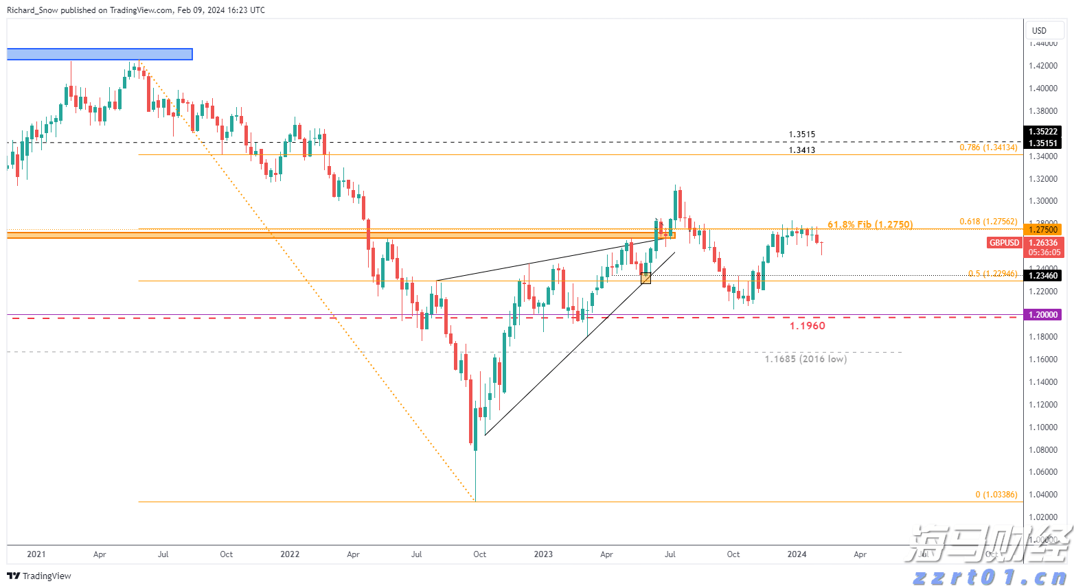 中指研究院：2025年1-7月TOP100企业拿地总额5783亿元 同比增长34.3%