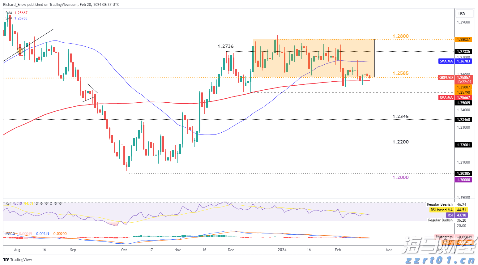 小摩：美联储维持利率已成定局，理事沃勒和鲍曼或为主席职位投出降息票