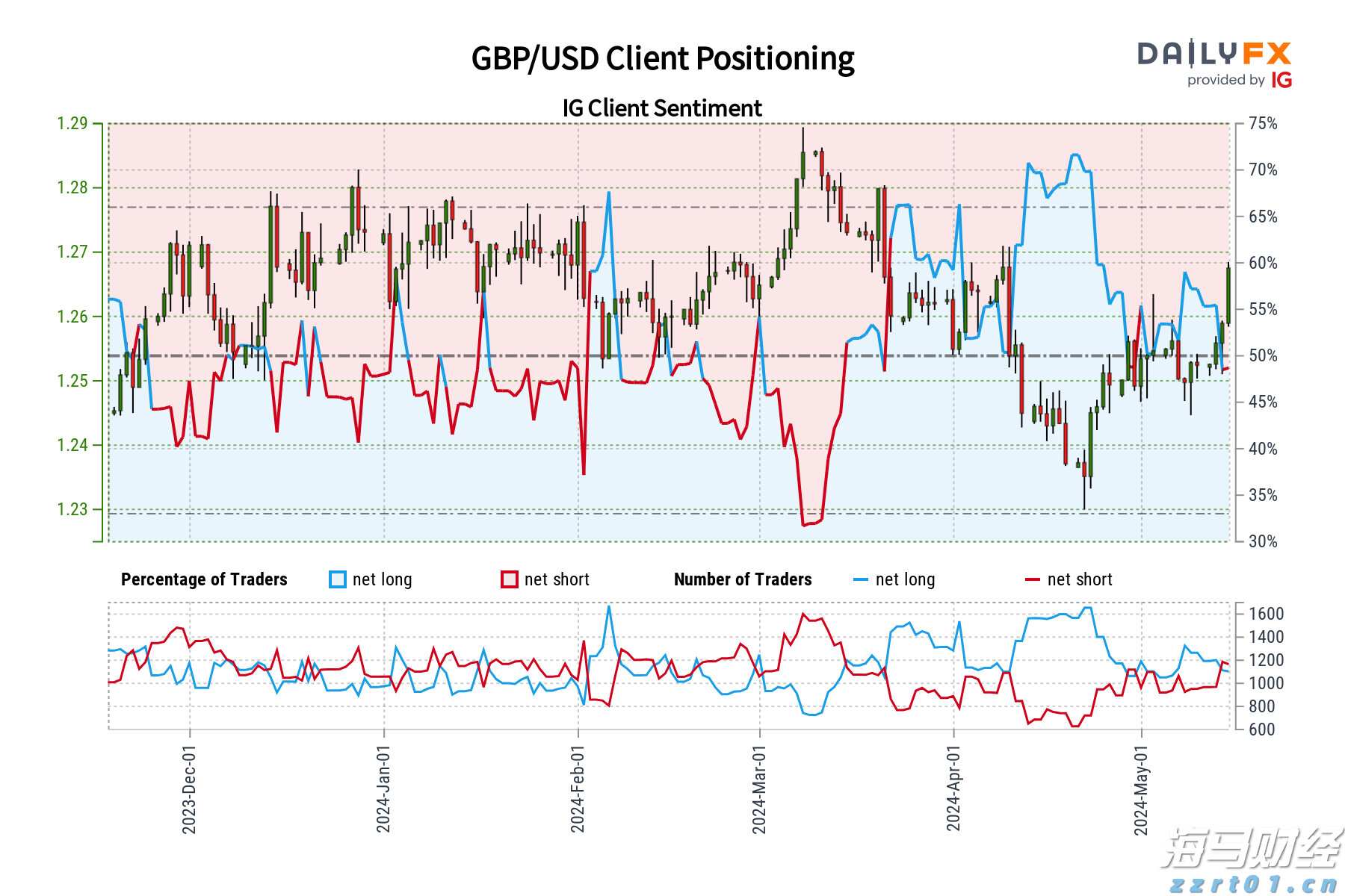 内蒙古包头市开展餐饮服务食品安全评星定级工作