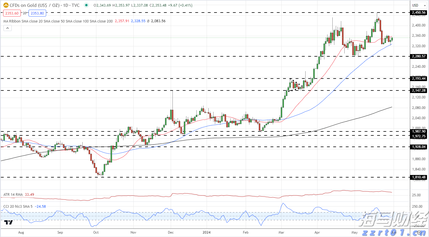 9月降息概率近95%! 瑞银预测美联储将进入“连降”周期至2026年