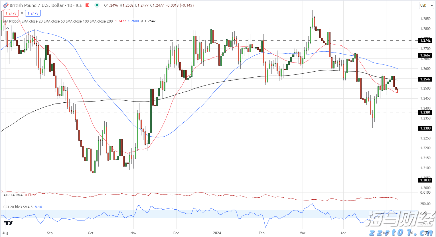 美国消费电子支出现“脆弱曙光”？摩根士丹利警告：信心恶化和返校季疲软可能限制行业复苏