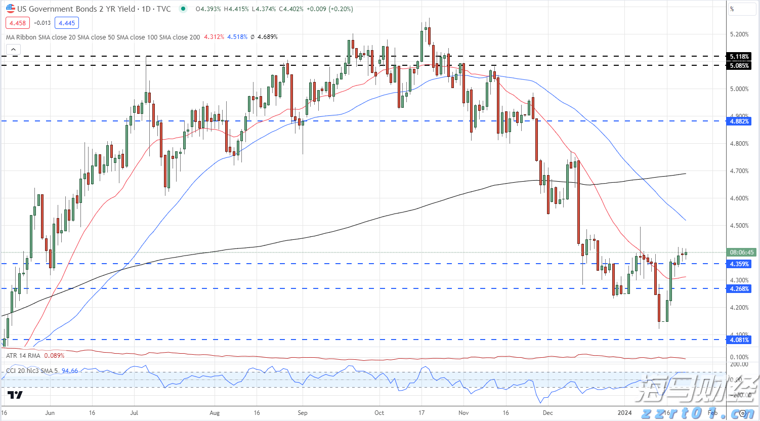 白宫新闻秘书：普京承诺与泽连斯基会面