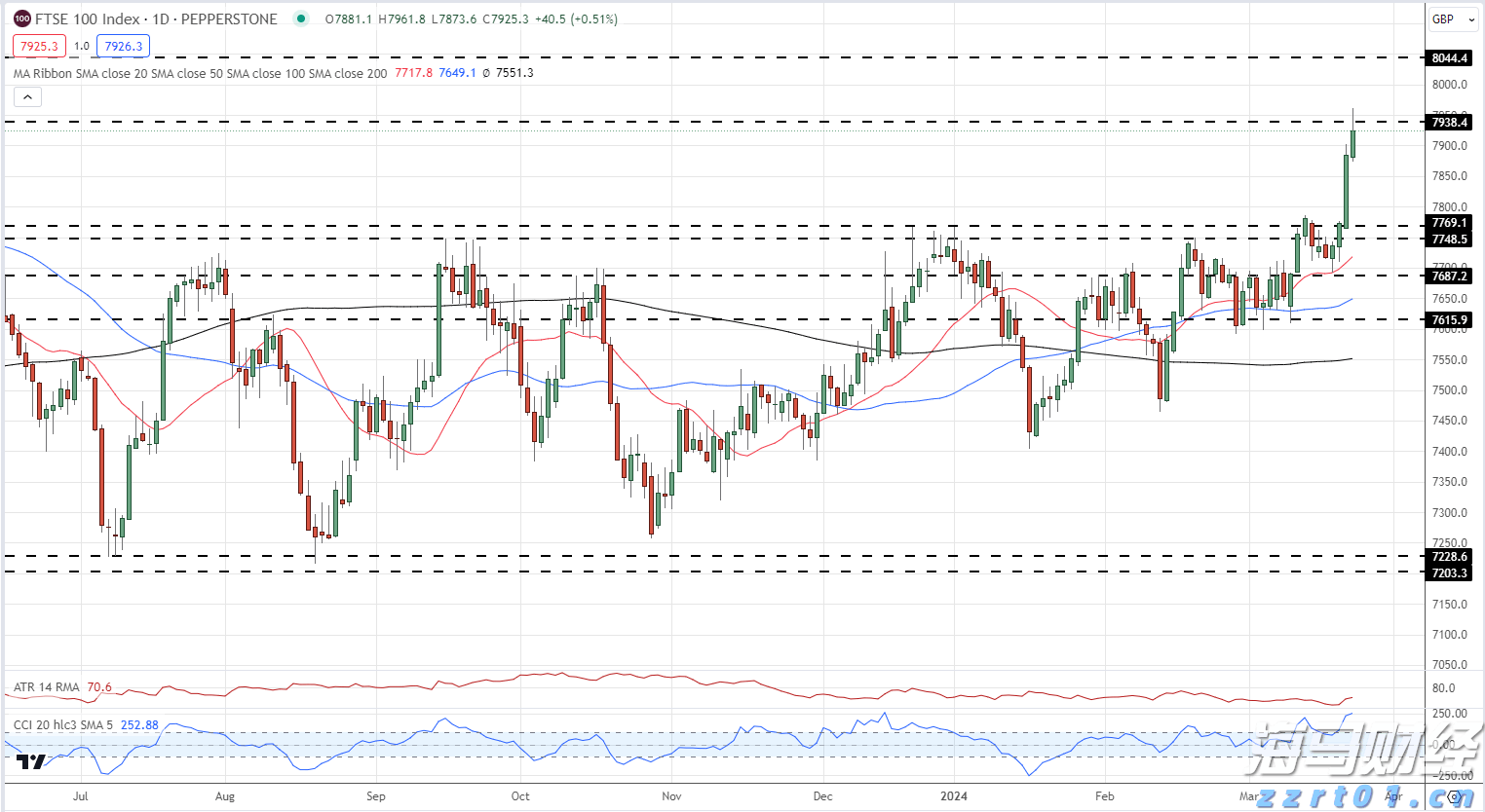 A股市值突破100万亿元大关！再破纪录