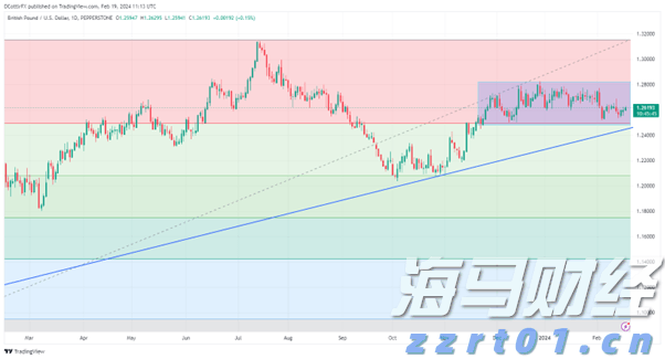 DRAM市场复苏在即！美光科技(MU.US)上调第四财季业绩预期