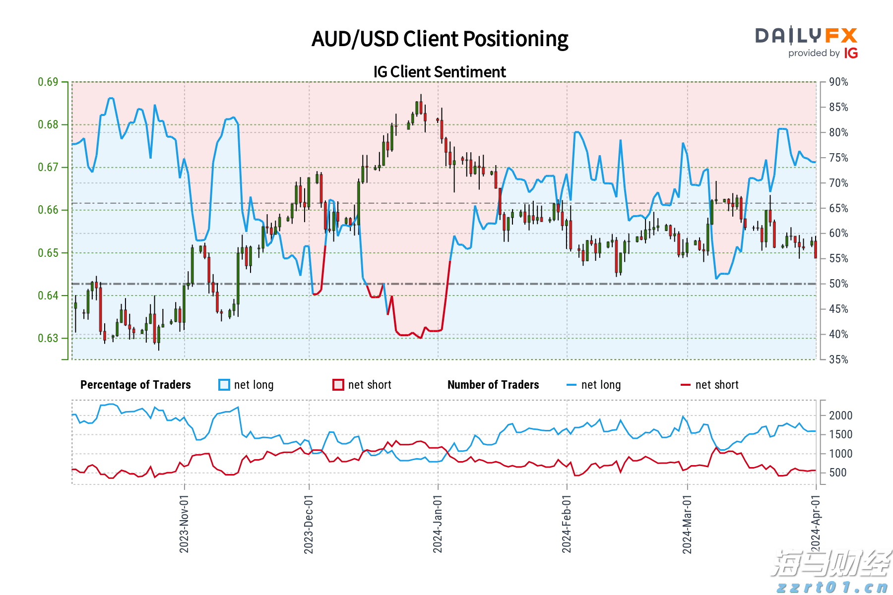 从SOFR期权到债市倾斜：交易员积极应对“美联储转向”预期，9月或将降息50基点