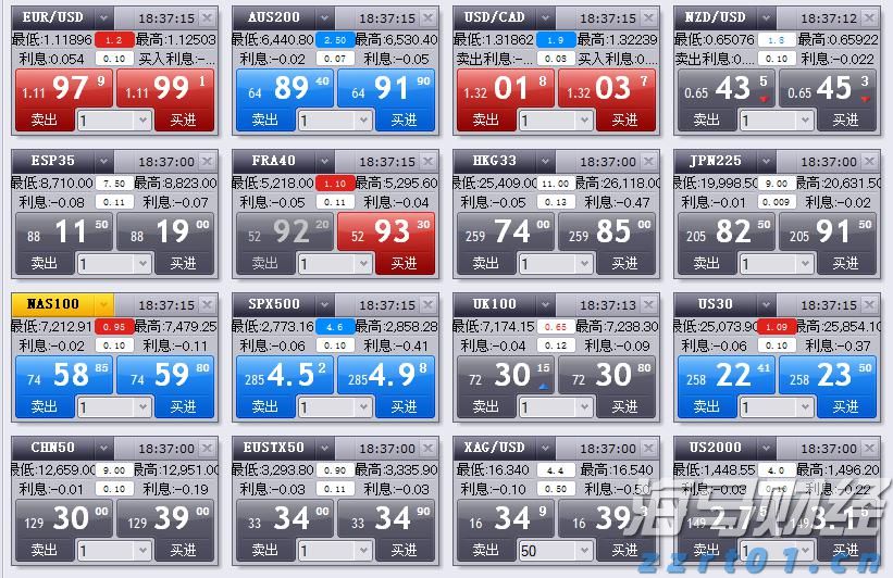 美国7月就业数据疲软助推美债上涨，美联储9月降息可能性加剧