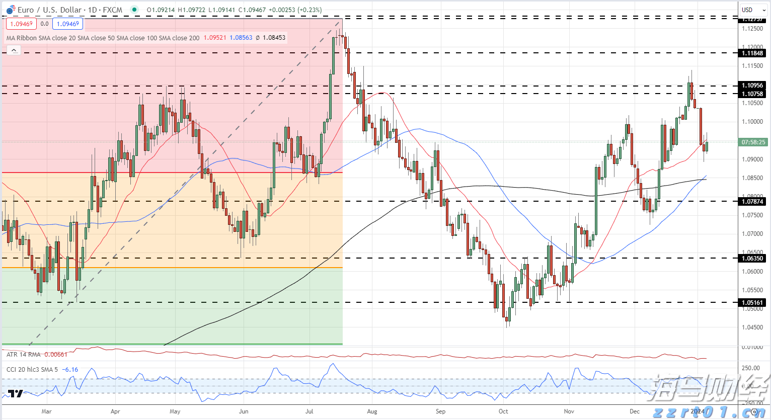 请带上512G的胃，跟着真乡解锁珠海北山美味