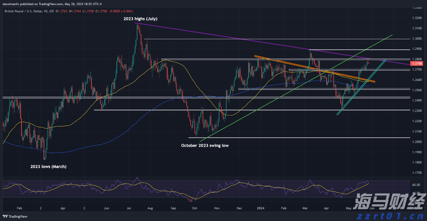 特朗普宣布黄金免征关税 金价创三个月最大单日跌幅