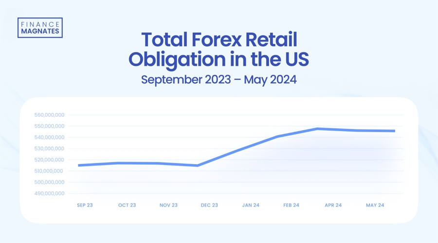 市场监管总局：上半年广告业务收入达8088.9亿元 同比增长11.3%