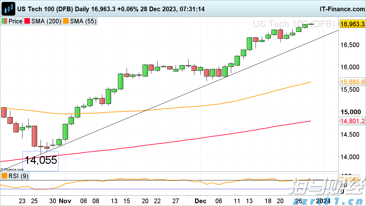 日本央行7月会议纪要：年底或重启加息
