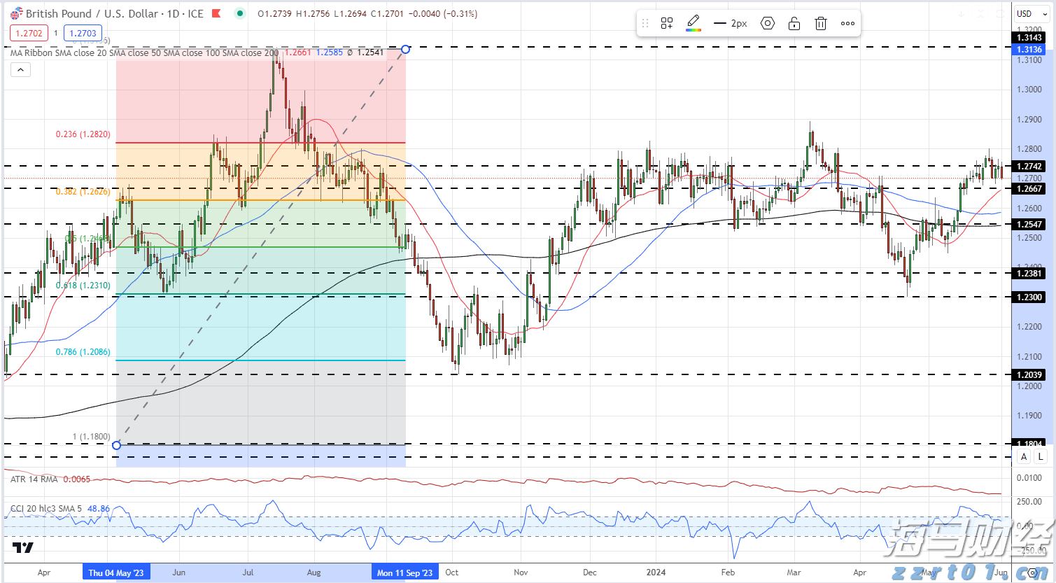 《珠海新闻》20250805