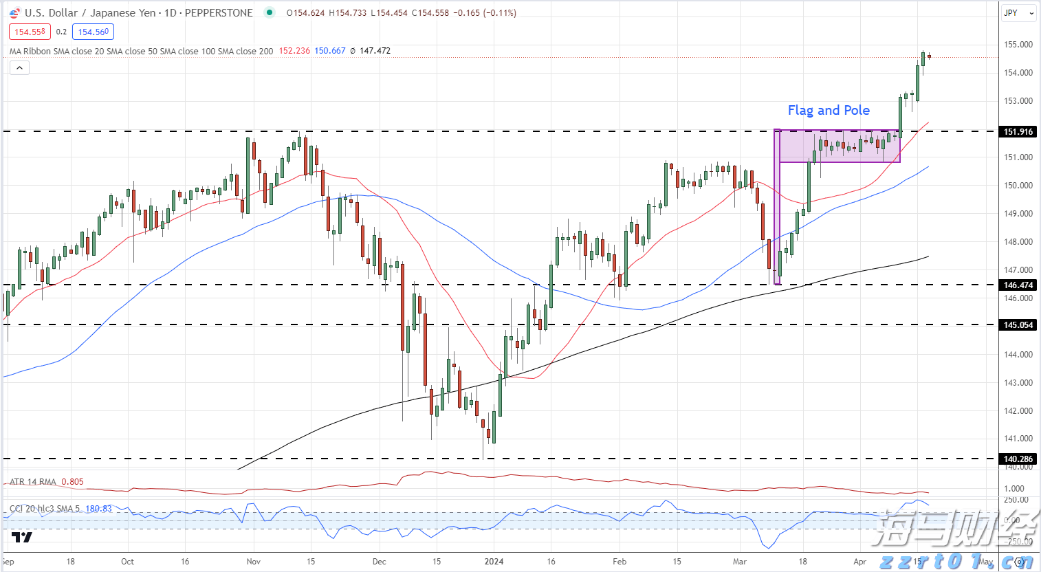 谷歌(GOOGL.US)将在俄克拉何马州投资90亿美元 强化云计算和AI基础设施